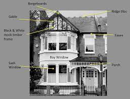 determine the age of a building