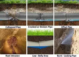 common sewer defects